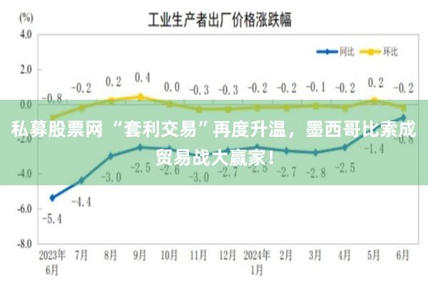 私募股票网 “套利交易”再度升温，墨西哥比索成贸易战大赢家！
